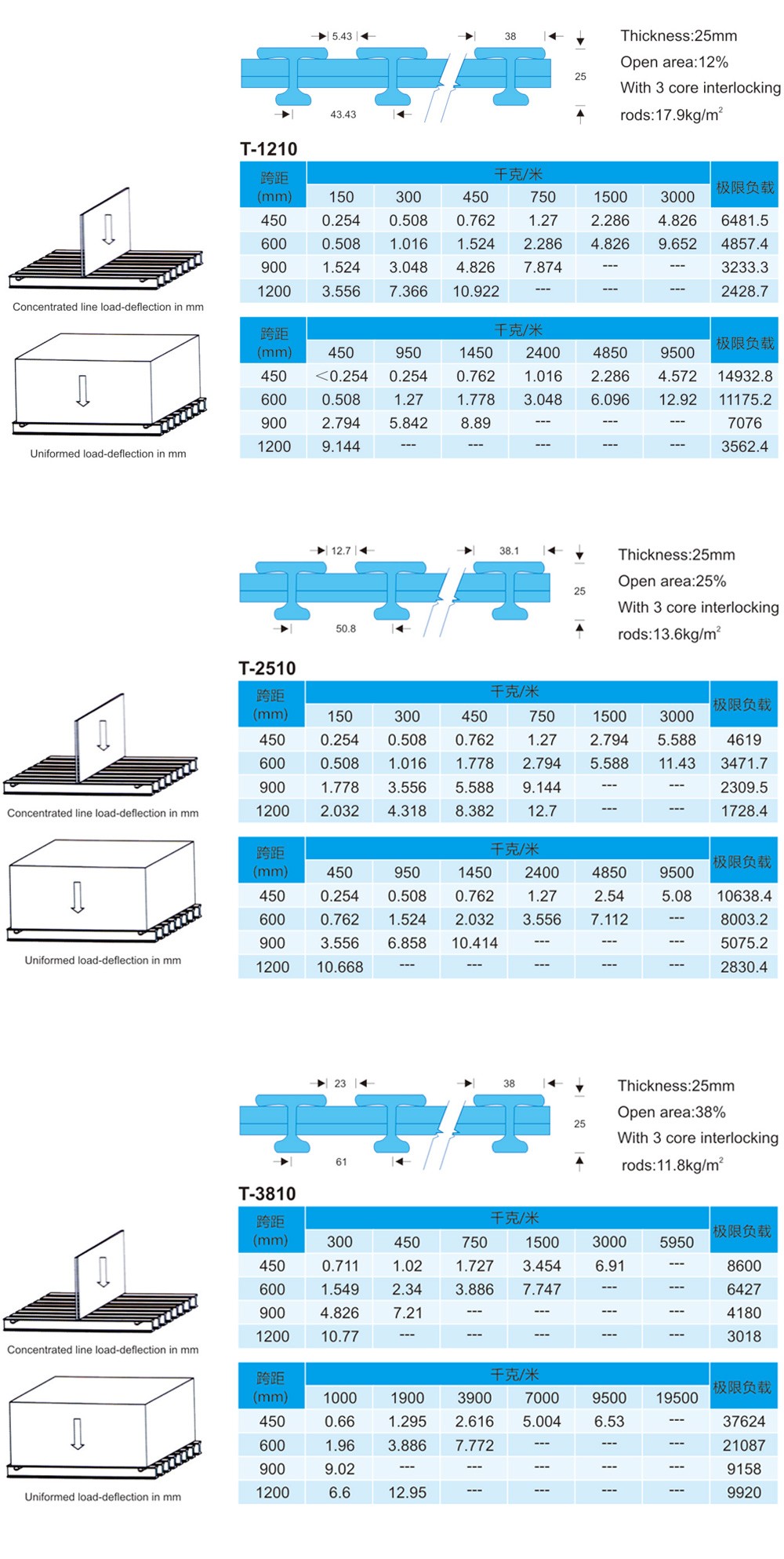南通恒瑞建筑材料有限公司圖片